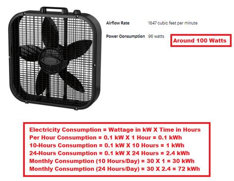 how much electricity does a box fan use per hour|lasko fan power consumption.